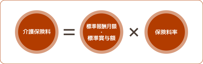 介護保険料計算式